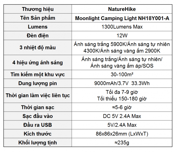 Đèn cắm trại kiêm sạc dự phòng NatureHike NH18Y001-A - Hình ảnh 8