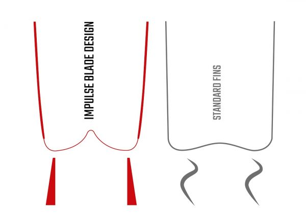 Chân vịt Cressi Gara Modular Impulse - Hình ảnh 3